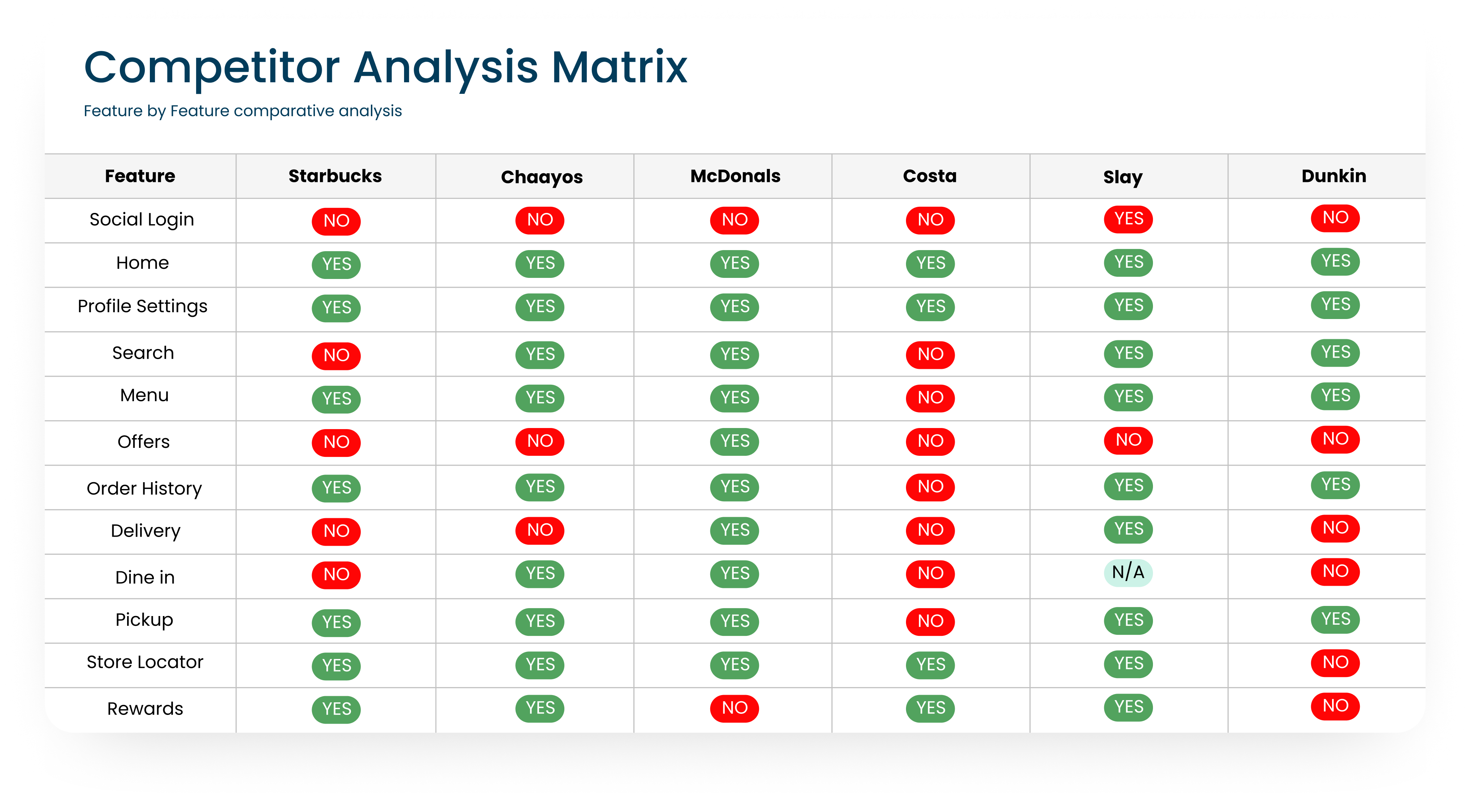 Competitor Analysis