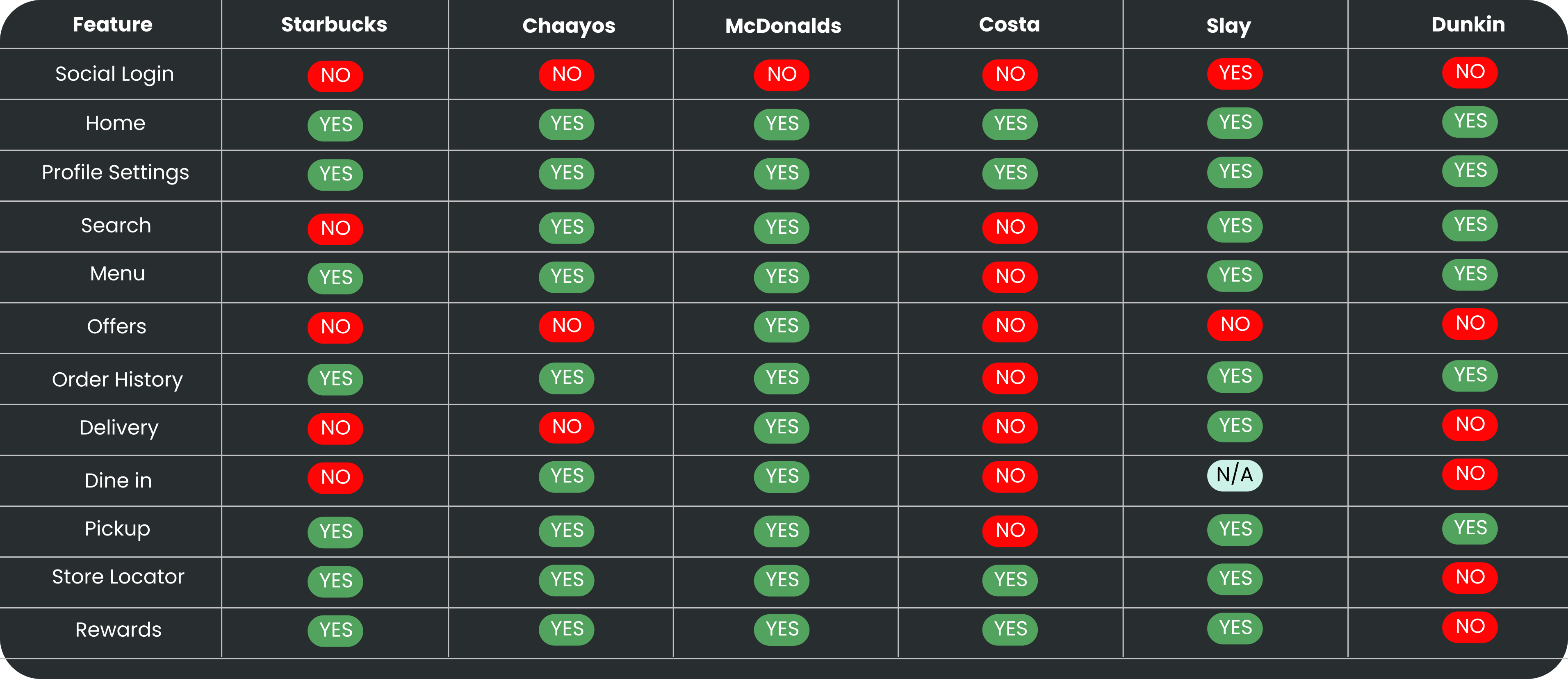 Comparative Analysis