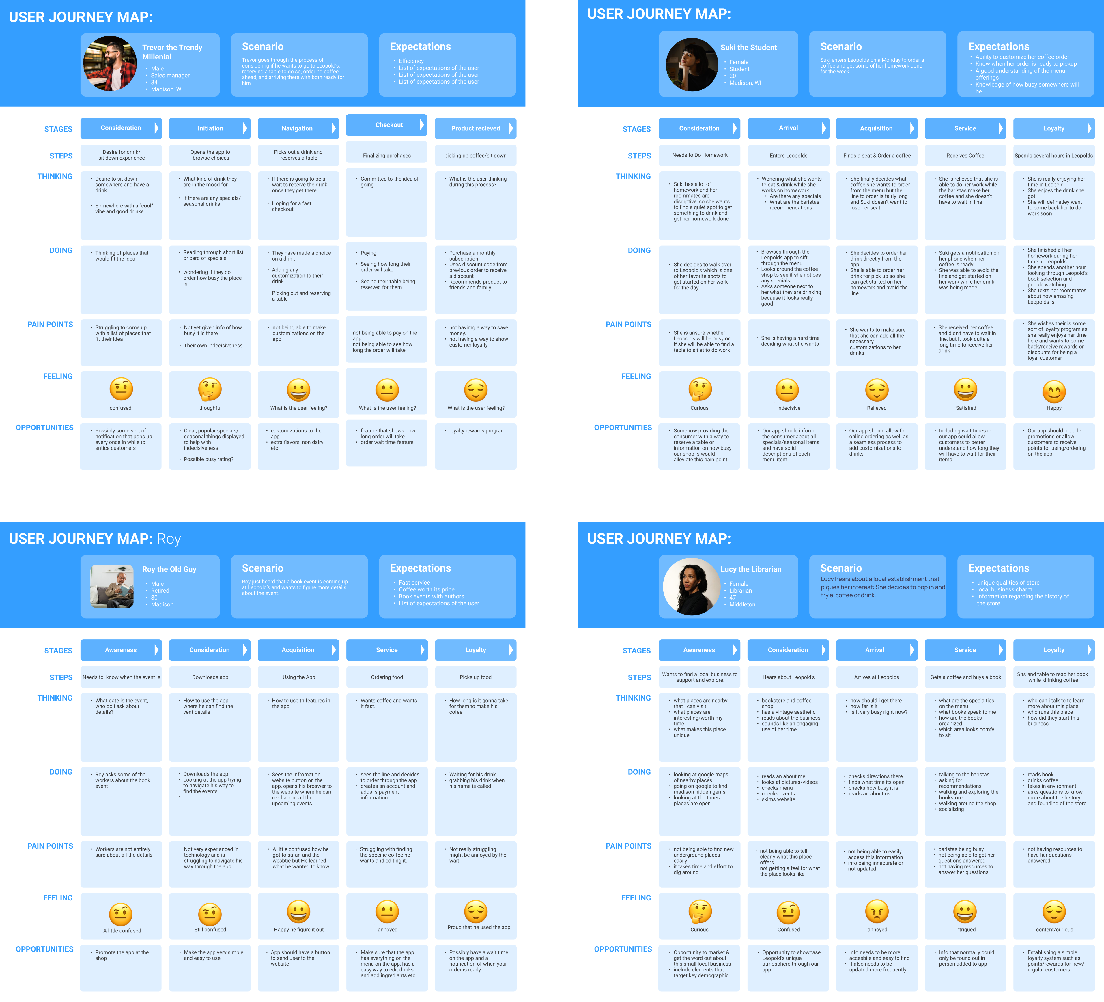 User Journey Map