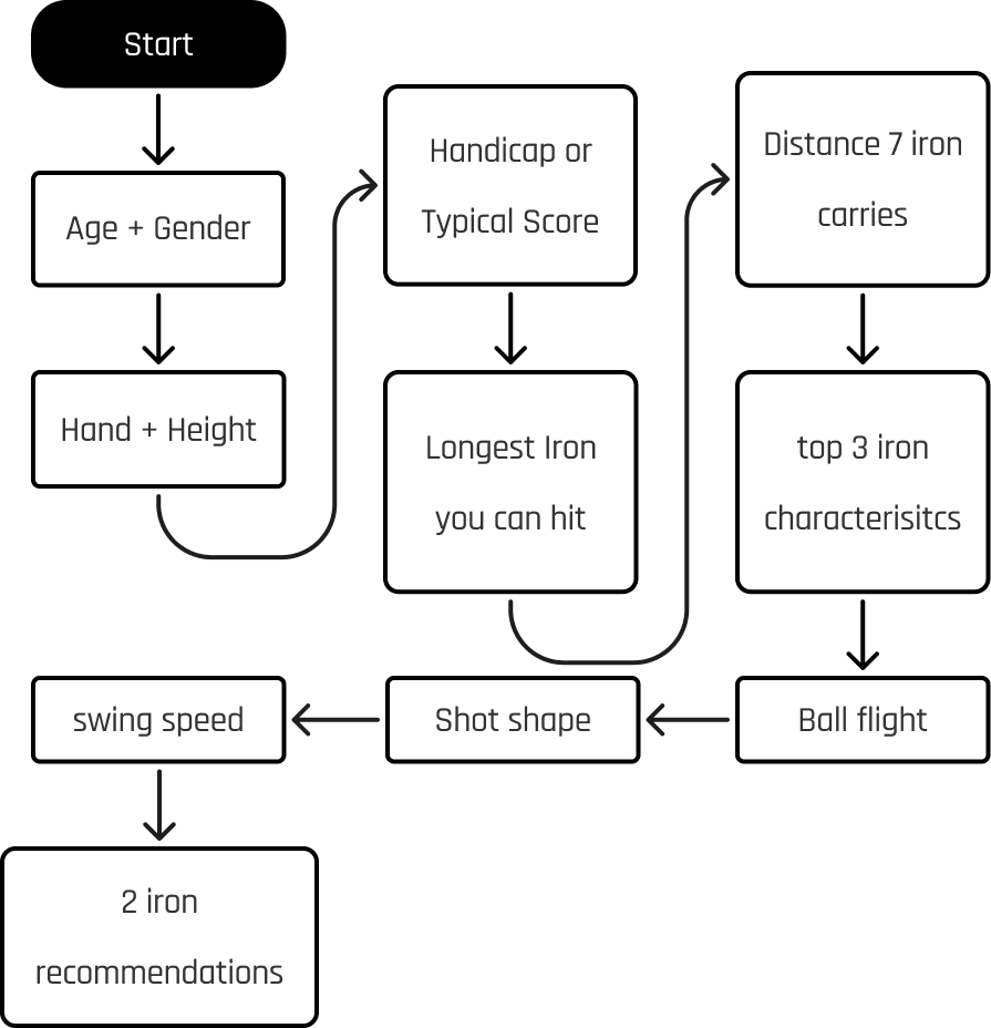 CS2 User Flow